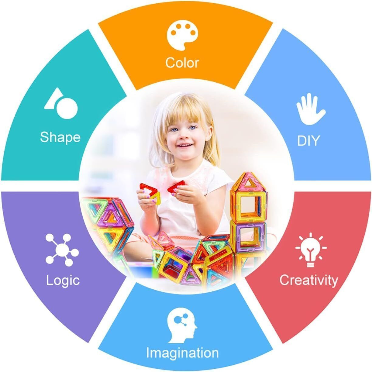 110pcs Magnetic Building Blocks, Magnetic Building Blocks, Children's Toys UK